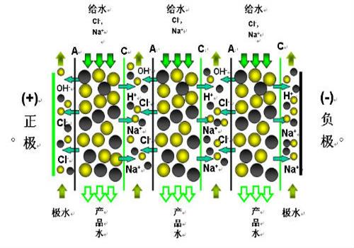 軟化（huà）水設備原理