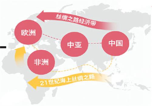 一帶一路所（suǒ）經地方