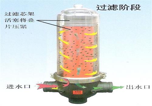 疊片式過濾器過濾（lǜ）過程