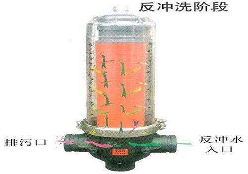 疊片式過濾器反衝洗