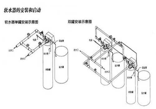 鍋爐軟化水設備安裝（zhuāng）示（shì）意（yì）圖