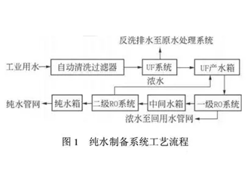工（gōng）業（yè）純水設備