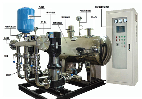 無負壓變頻供水（shuǐ）設備
