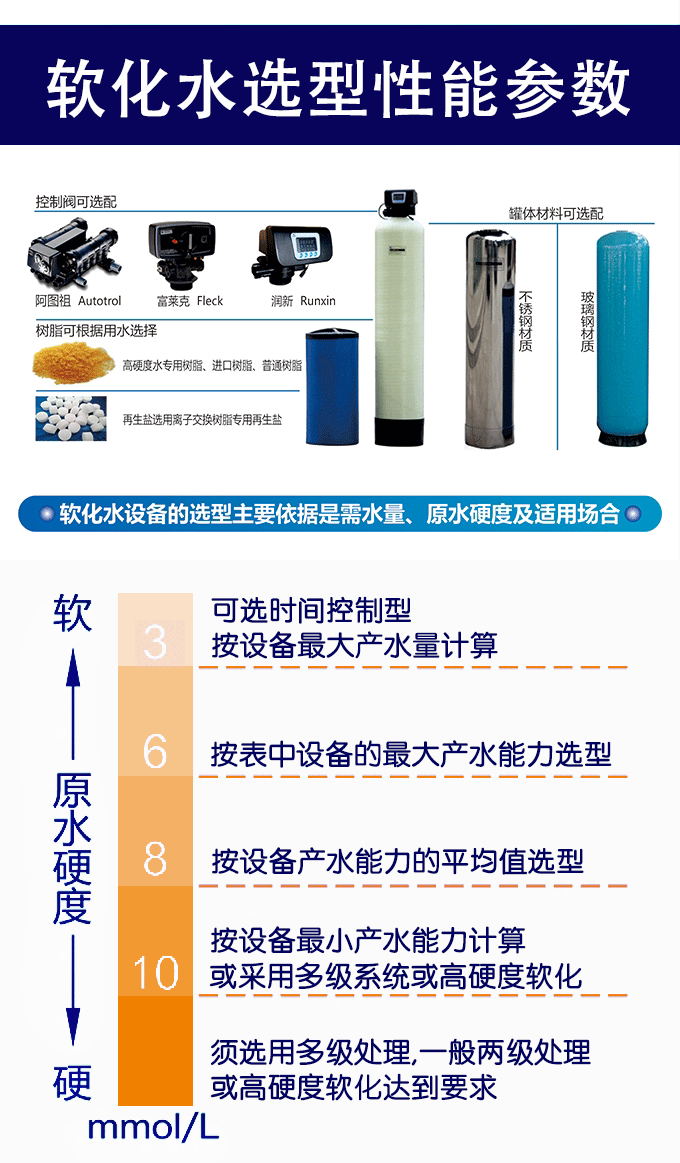 軟化水選型性能參數（shù）