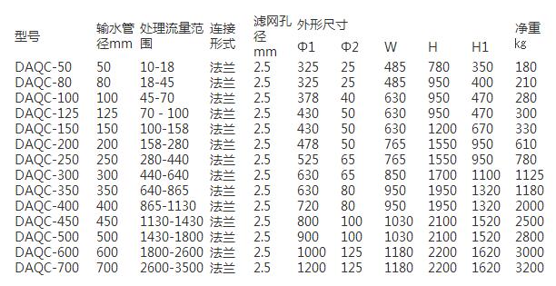 全程水處理器選型參數詳情