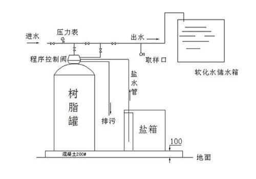 軟（ruǎn）水器
