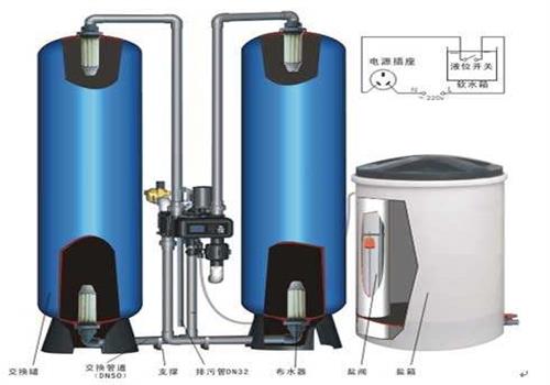 鍋爐軟化水設備