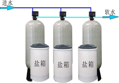 軟水器