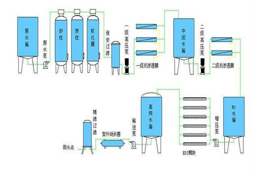 君浩環保生活直飲水設備（bèi）