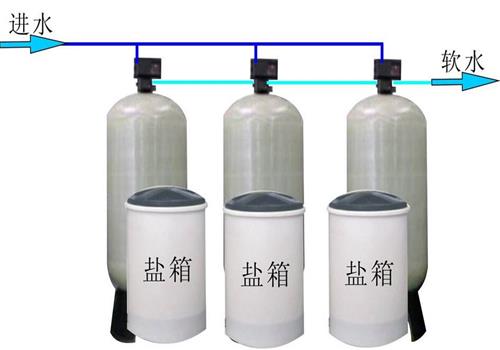 全自動軟化水設（shè）備