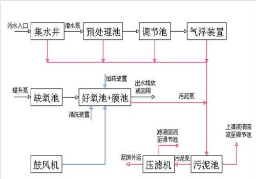 工業用水（shuǐ）循環使用展示圖