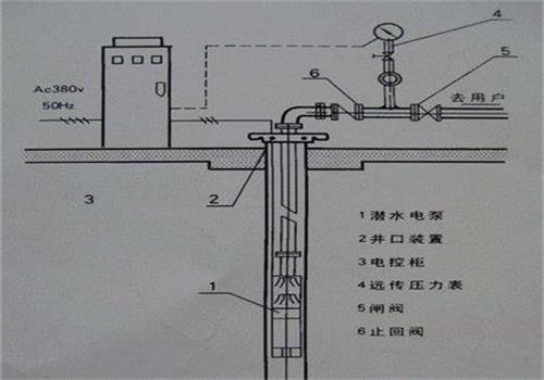 深井變頻供水設（shè）備