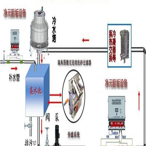 工業（yè）冷（lěng）卻水