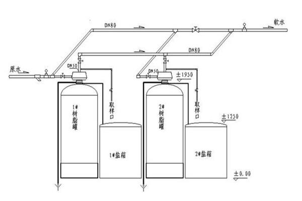 軟化水工藝流程