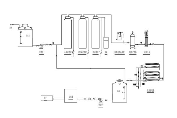 單級反滲透工藝流程圖