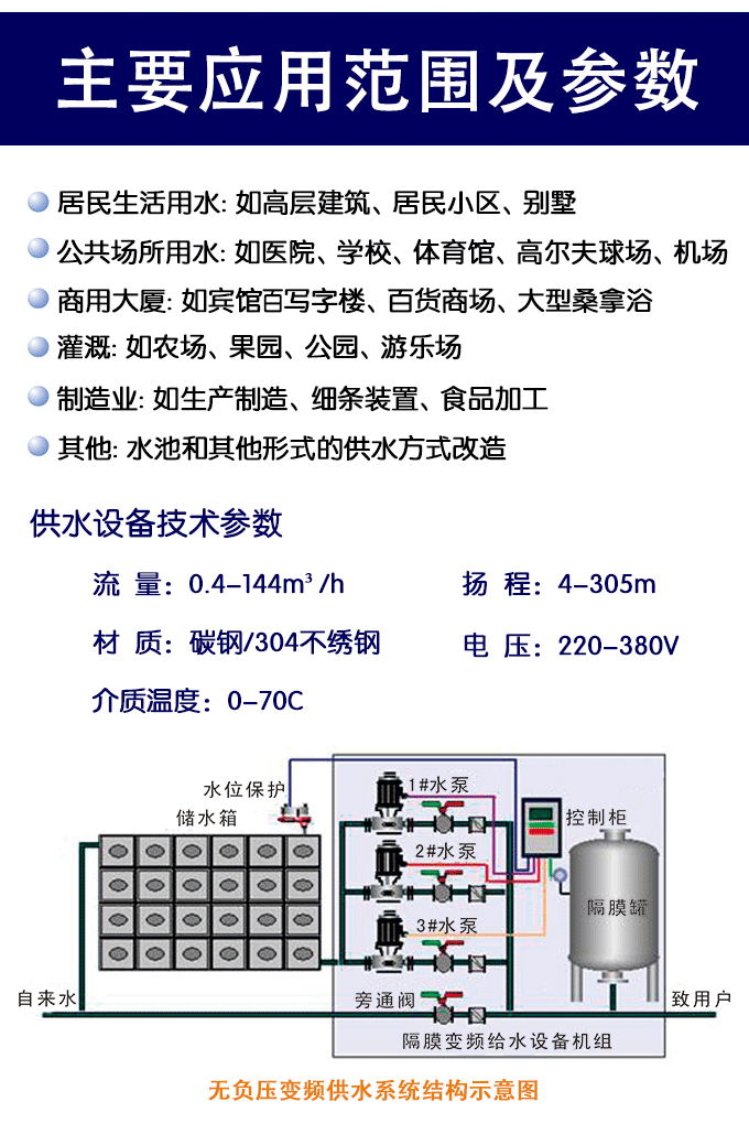 供水應用範圍及參數