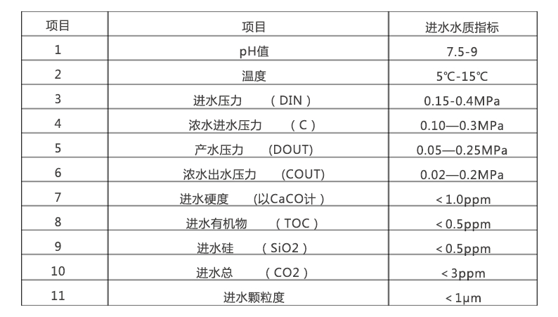 超純水設備進水水質要求