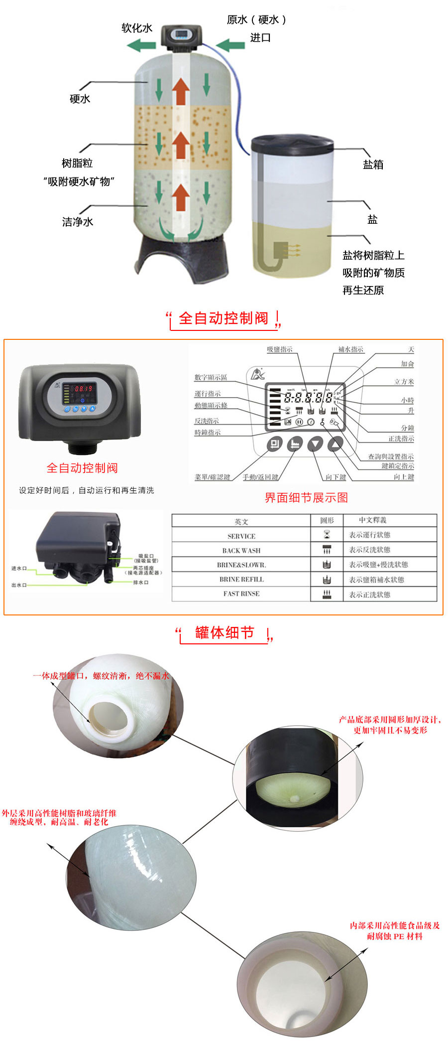 軟化（huà）水係統細節