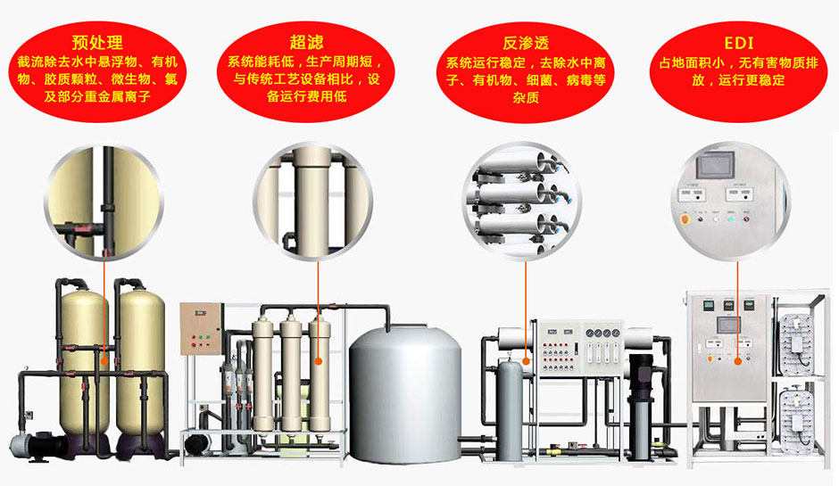 純化水設備技術原理