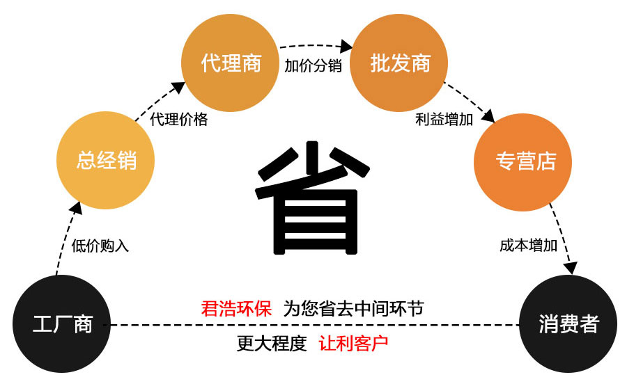 水處（chù）理設備廠家（jiā）直銷