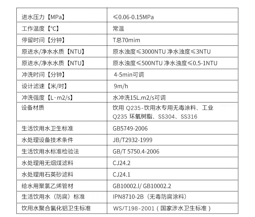 一體化淨水設備參數