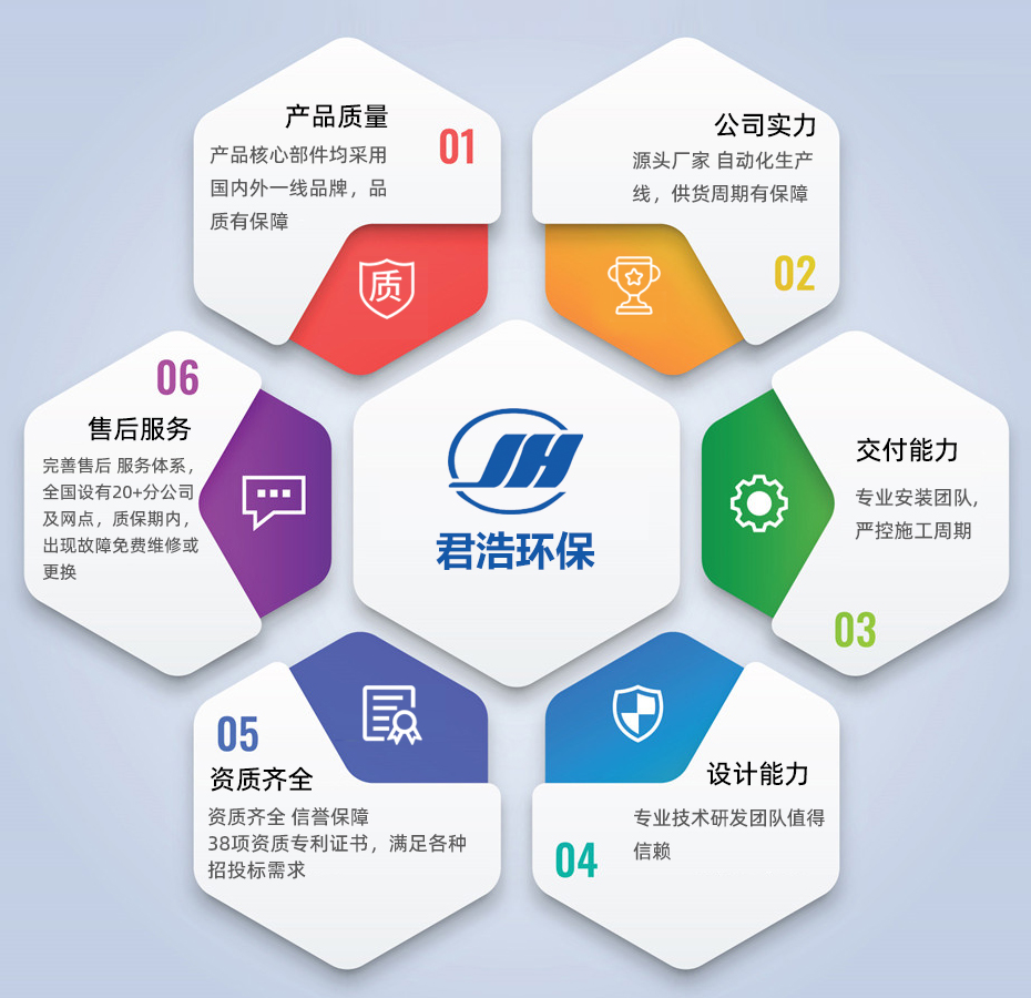 工業反滲透設備優勢