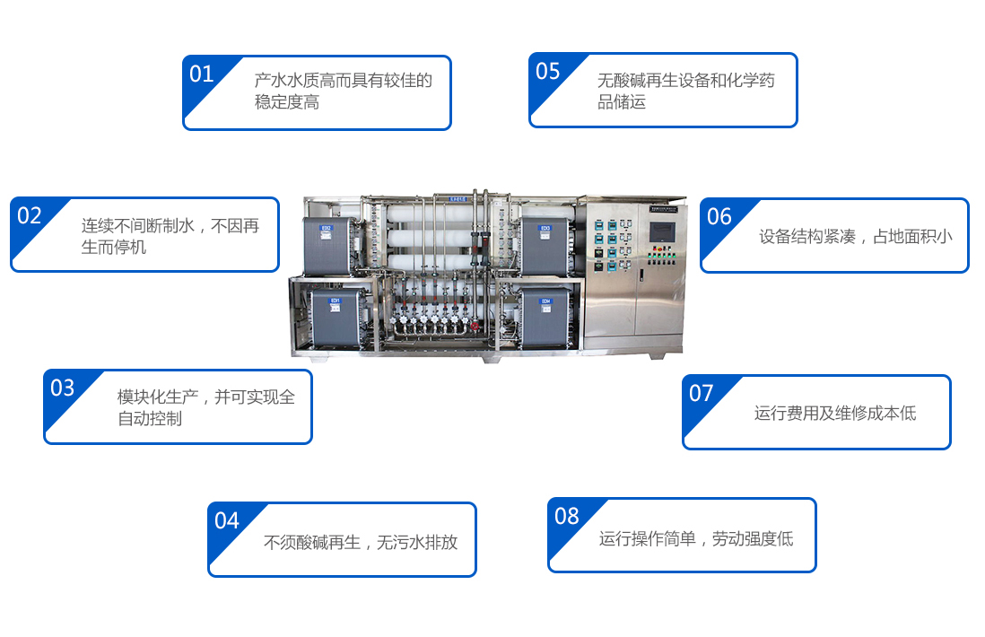 反（fǎn）滲透超純水設備特點