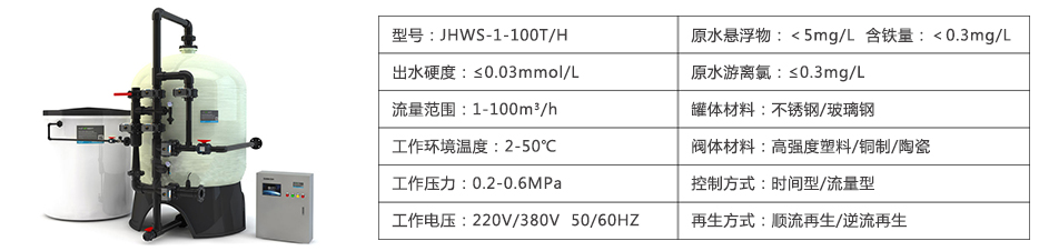 鍋（guō）爐水處理參數